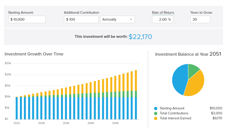 SAVINGS VS INVESTING - THE GROWING RICH