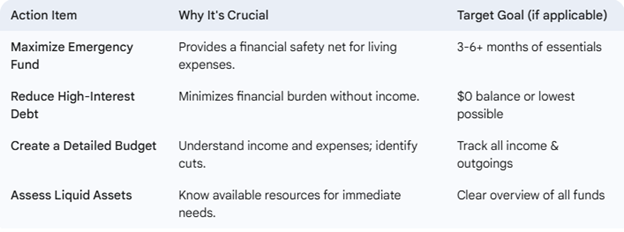 Table summarizing key financial steps to prepare for potential layoffs