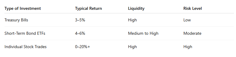 Table showing market volatility – short-term investing risks and returns
